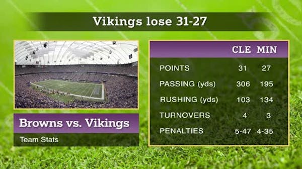 Access Vikings: Can it get any worse?