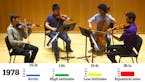 U students play the music of the warming spheres